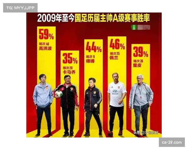 国足新帅四大候选人曝光 名气逐级递增你心中最佳人选是谁